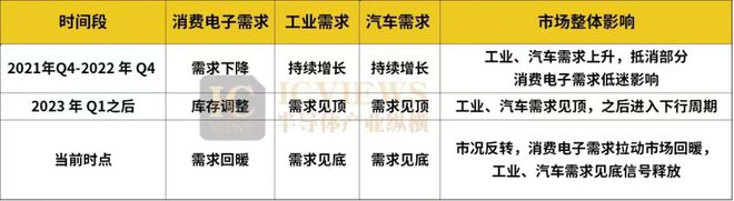 模拟芯片Q3行情最新出炉(图5)