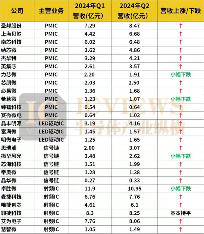 模拟芯片Q3行情最新出炉(图4)