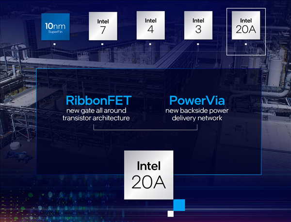 PC寒气逼人Intel芯片工厂雄心不变：2024年量产“18nm”工艺