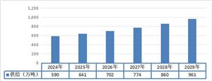米乐M6：2024年中国半导体芯片行业产业链供需布局及发展趋势(图7)