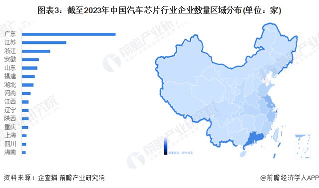 2024年中国汽车芯片行业市场发展现状分析中国汽车芯片行业方兴未艾【组图】(图3)
