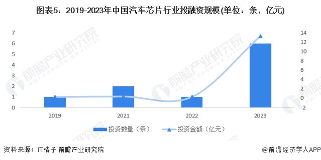 2024年中国汽车芯片行业市场发展现状分析中国汽车芯片行业方兴未艾【组图】(图5)