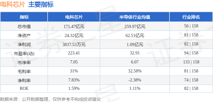 股票行情快报：电科芯片（600877）10月8日主力资金净卖出798608万元(图2)