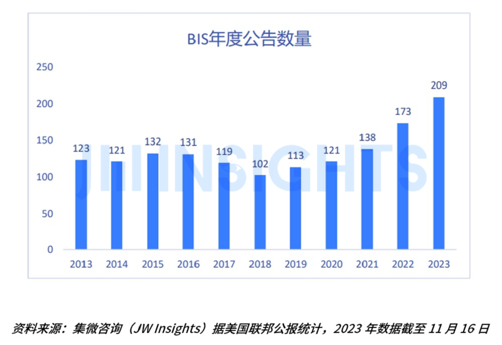 米乐M6：全球半导体设备销售2025年冲1240亿美元；兴威帆推出45nA超低功耗RTC芯片；集创北方荣获多项供应链大奖