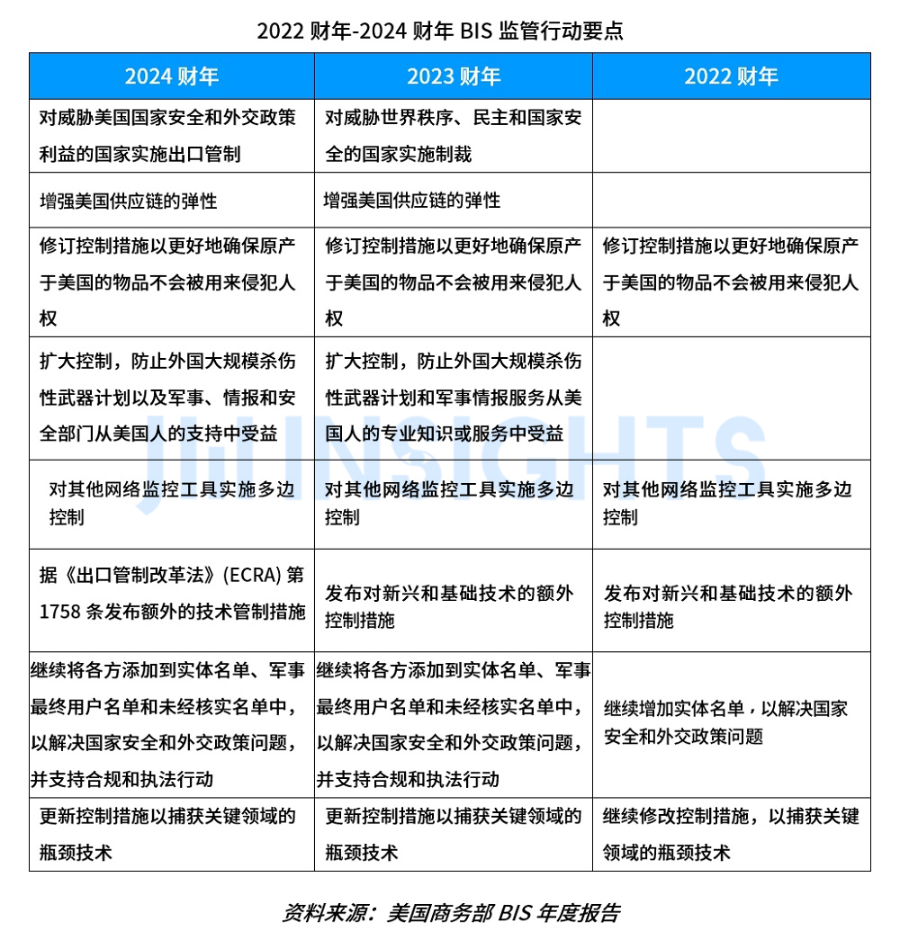 米乐M6：全球半导体设备销售2025年冲1240亿美元；兴威帆推出45nA超低功耗RTC芯片；集创北方荣获多项供应链大奖；通用汽车大裁员(图2)