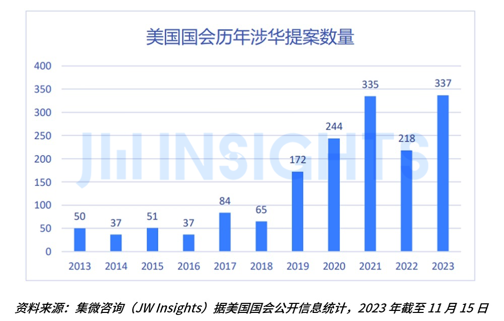 米乐M6：全球半导体设备销售2025年冲1240亿美元；兴威帆推出45nA超低功耗RTC芯片；集创北方荣获多项供应链大奖；通用汽车大裁员(图3)
