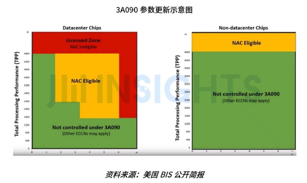 米乐M6：全球半导体设备销售2025年冲1240亿美元；兴威帆推出45nA超低功耗RTC芯片；集创北方荣获多项供应链大奖；通用汽车大裁员(图6)