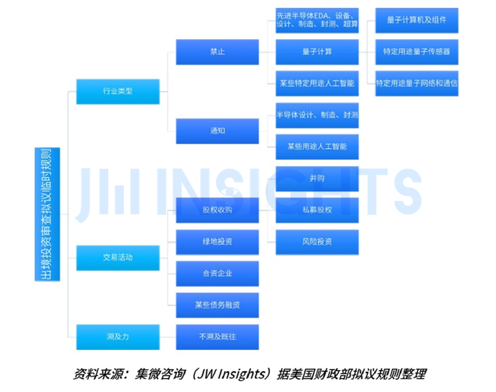 米乐M6：全球半导体设备销售2025年冲1240亿美元；兴威帆推出45nA超低功耗RTC芯片；集创北方荣获多项供应链大奖；通用汽车大裁员(图5)