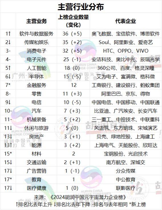 胡润研究院发布“2024元宇宙潜力企业榜”11家深企上榜百强