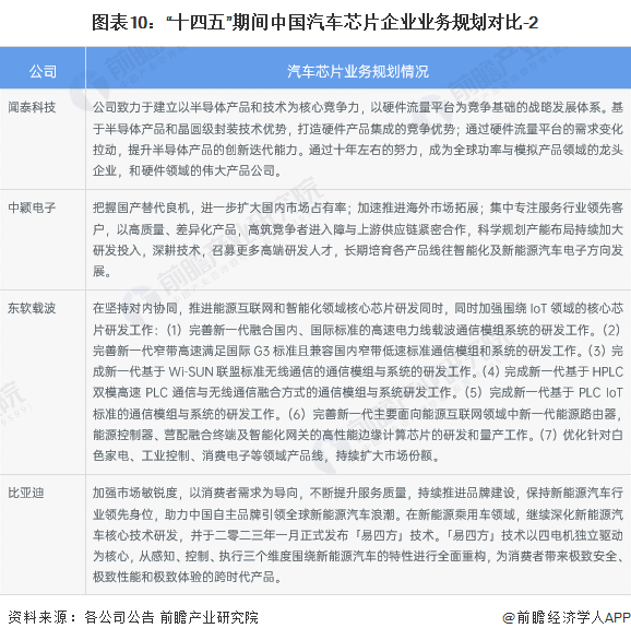 米乐M6：【全网最全】2024年中国汽车芯片行业上市公司市场竞争格局分析三大方面进行全方位对比(图4)