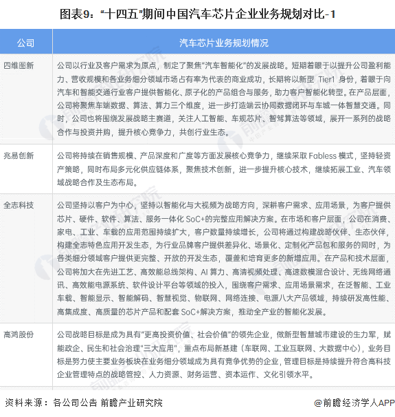 米乐M6：【全网最全】2024年中国汽车芯片行业上市公司市场竞争格局分析三大方面进行全方位对比(图3)