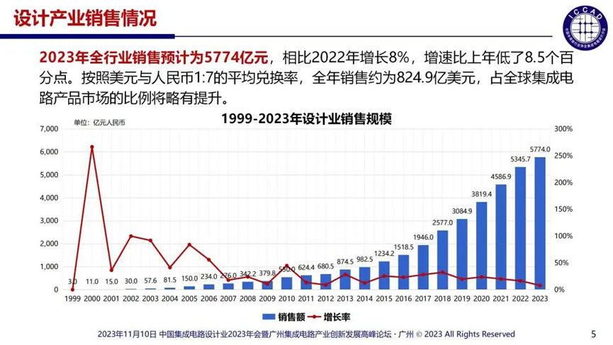 米乐M6：FollowtheMoney：2024年上半年最赚钱的十家国内芯片设计上市公司(图5)
