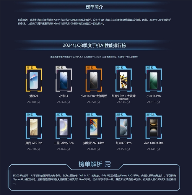 鲁大师2024年手机Q3季报：顶级旗舰激烈角逐骁龙、天玑新芯片发布前最后一战(图16)