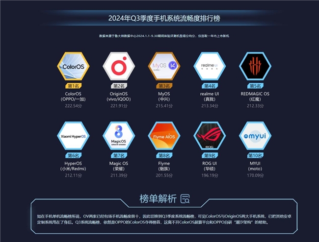 鲁大师2024年手机Q3季报：顶级旗舰激烈角逐骁龙、天玑新芯片发布前最后一战(图13)