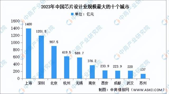 米乐M6：2024年中国芯片设计行业市场前景预测研究报告（简版）(图4)