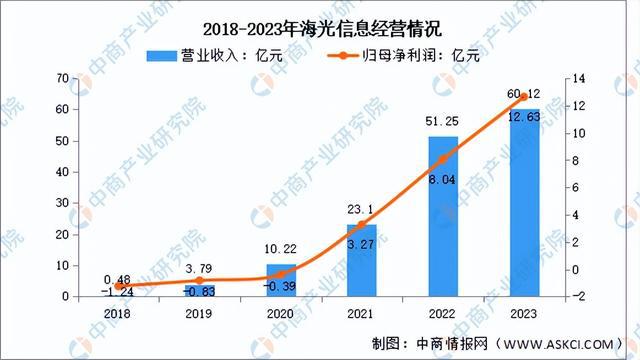 米乐M6：2024年中国芯片设计行业市场前景预测研究报告（简版）(图9)