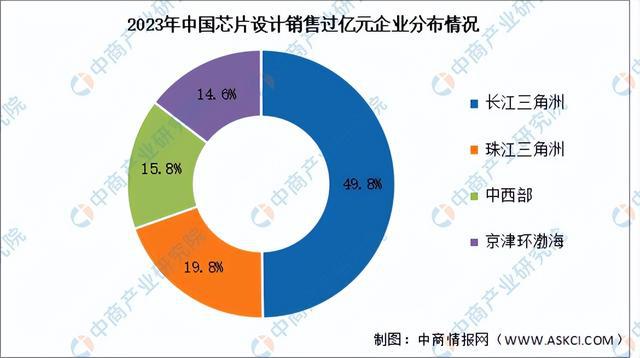 米乐M6：2024年中国芯片设计行业市场前景预测研究报告（简版）(图5)