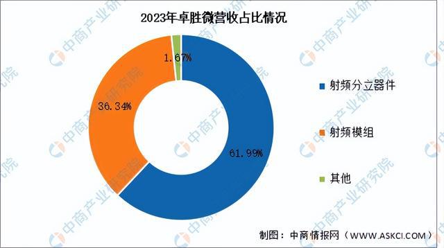 米乐M6：2024年中国芯片设计行业市场前景预测研究报告（简版）(图12)