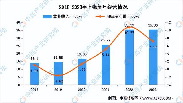 米乐M6：2024年中国芯片设计行业市场前景预测研究报告（简版）(图14)