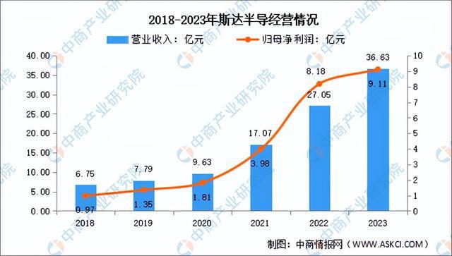 米乐M6：2024年中国芯片设计行业市场前景预测研究报告（简版）(图13)