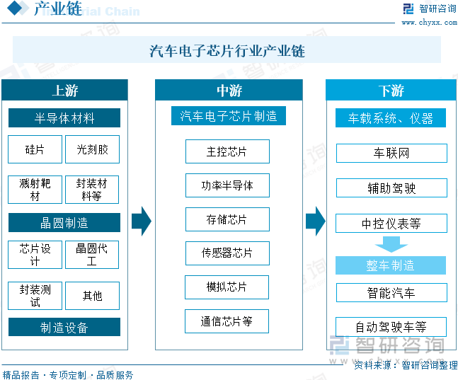 2024年中国汽车电子芯片行业产业链图谱、市场规模、重点企业分析及发展趋势分析：汽车电子芯片行业发展向好国产化率有望继续提升[图](图4)