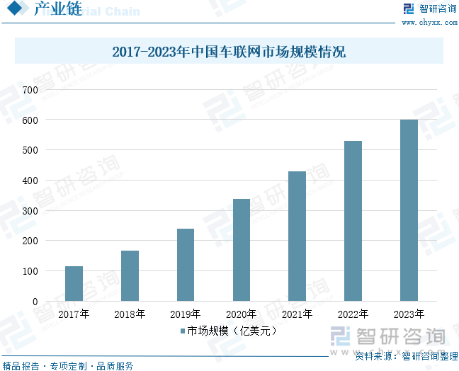 2024年中国汽车电子芯片行业产业链图谱、市场规模、重点企业分析及发展趋势分析：汽车电子芯片行业发展向好国产化率有望继续提升[图](图6)