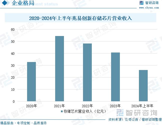 2024年中国汽车电子芯片行业产业链图谱、市场规模、重点企业分析及发展趋势分析：汽车电子芯片行业发展向好国产化率有望继续提升[图](图11)