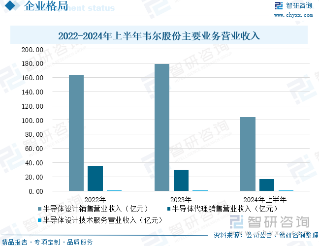 2024年中国汽车电子芯片行业产业链图谱、市场规模、重点企业分析及发展趋势分析：汽车电子芯片行业发展向好国产化率有望继续提升[图](图10)