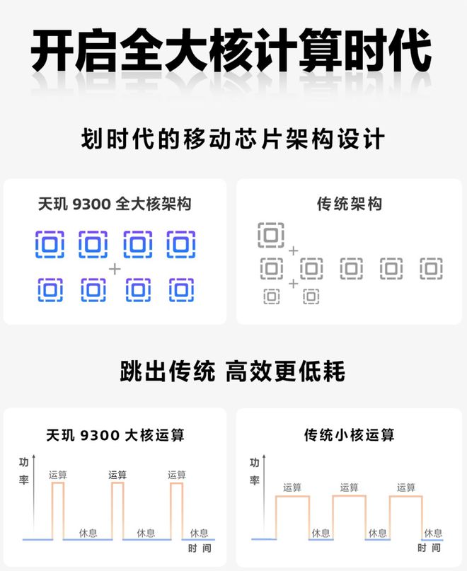 芯片行业的拐点将至全大核心成为下一个战场(图5)