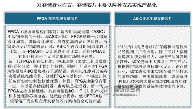 中国存储芯片行业发展深度与投资趋势调研报告（2024-2031年）