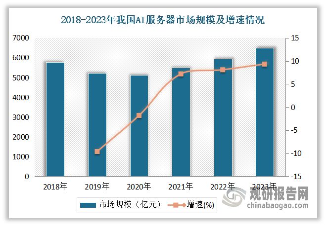 中国存储芯片行业发展深度与投资趋势调研报告（2024-2031年）(图5)