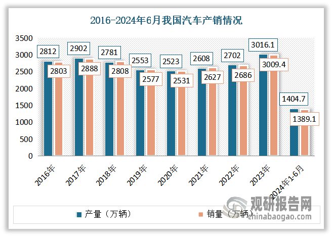 中国存储芯片行业发展深度与投资趋势调研报告（2024-2031年）(图6)