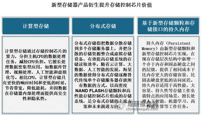 中国存储芯片行业发展深度与投资趋势调研报告（2024-2031年）(图7)