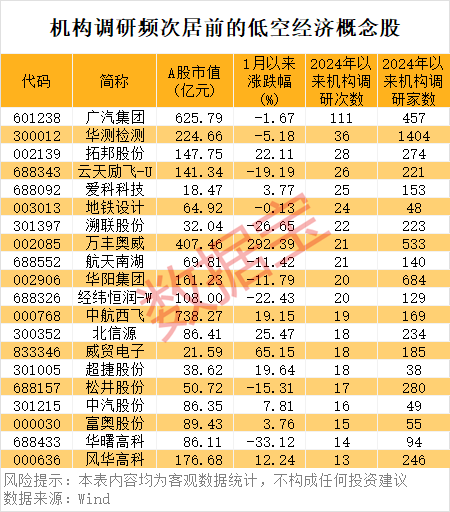 “AI芯片第一股”已暴涨10倍！万亿级行业利好不断机构高频调研股来了(图2)