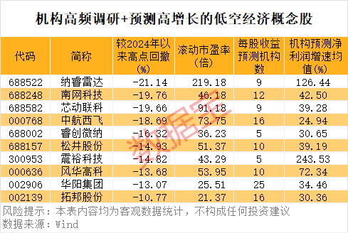 “AI芯片第一股”已暴涨10倍！万亿级行业利好不断机构高频调研股来了(图3)