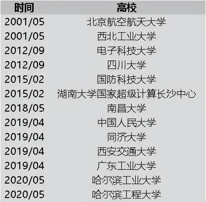米乐M6：美国打响芯片战国内3家不知所措的手机企业到底谁在裸泳？(图4)