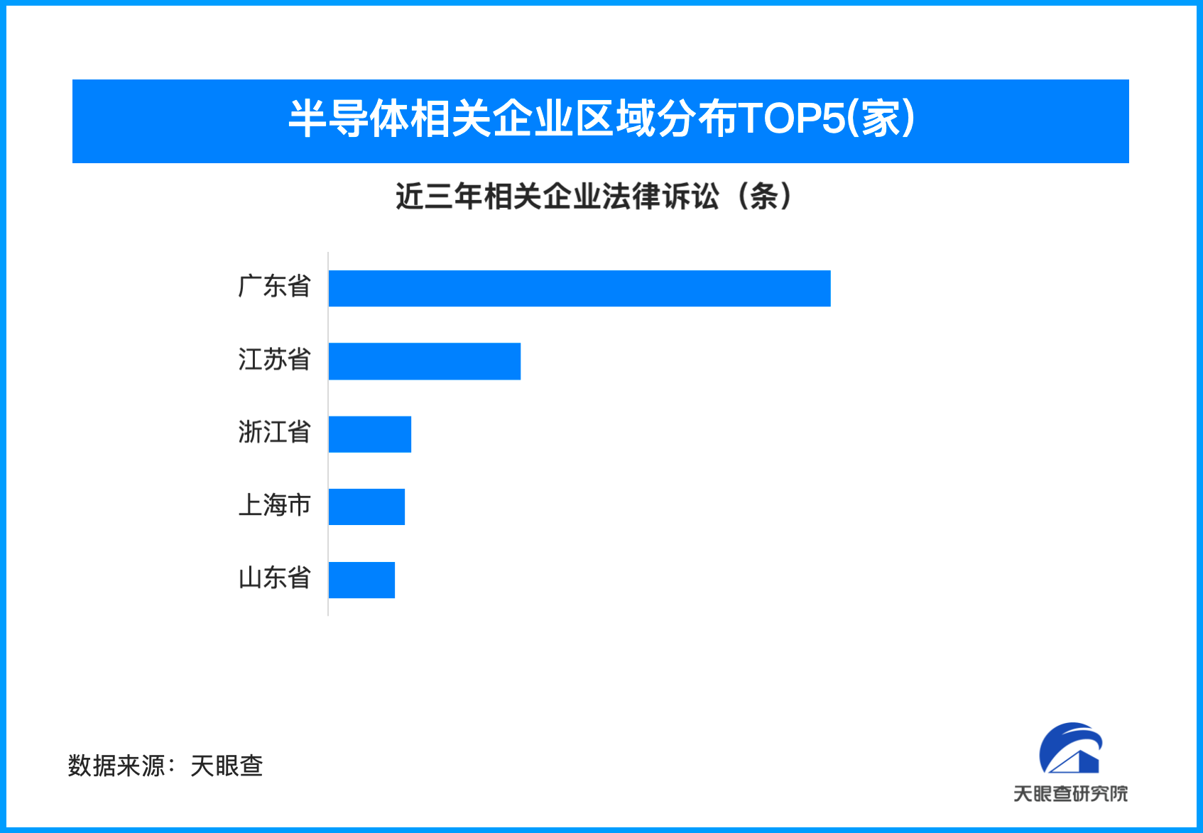 半导体行业协会发声谨慎采购美国芯片国内半导体企业数量突破332万
