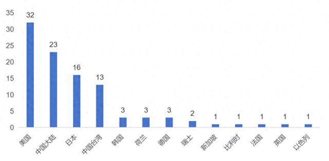 国产芯片在危机中涅槃