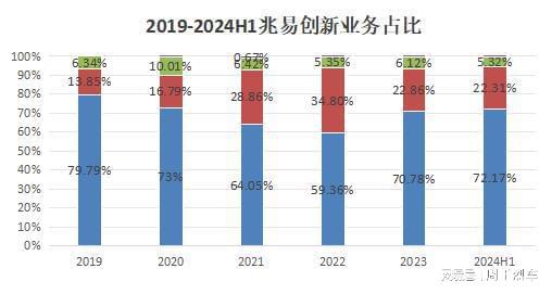 米乐M6平台：千亿芯片龙头900亿泡沫！(图4)