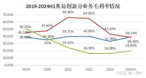米乐M6平台：千亿芯片龙头900亿泡沫！(图3)