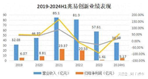 米乐M6平台：千亿芯片龙头900亿泡沫！