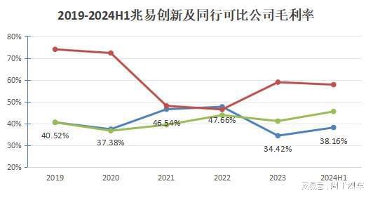 米乐M6平台：千亿芯片龙头900亿泡沫！(图2)