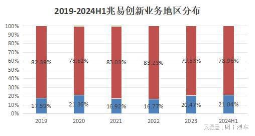 米乐M6平台：千亿芯片龙头900亿泡沫！(图8)