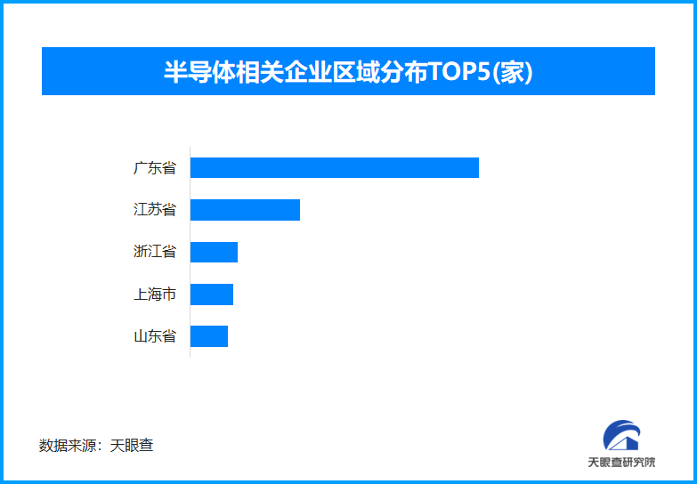 美国加大芯片制裁之时中国半导体出口破万亿