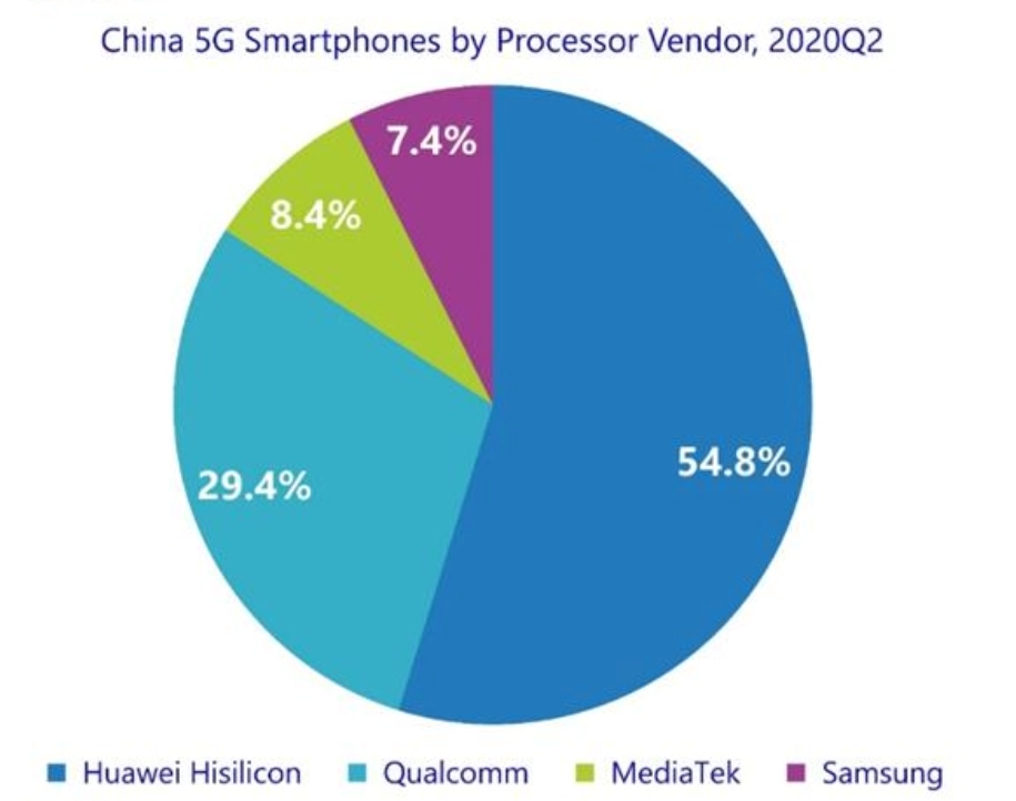 米乐M6：2024年5G芯片市场分析：联发科5G芯片占据市场份额的292%