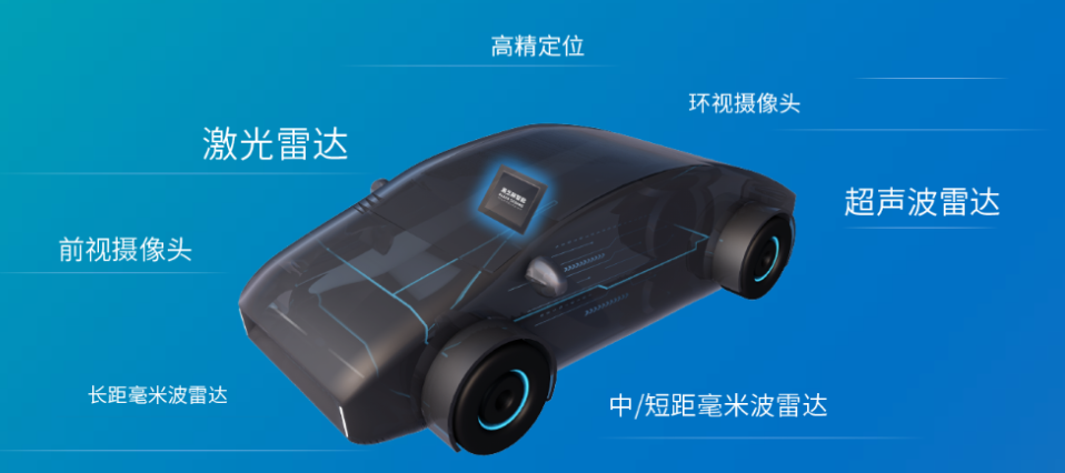 结合芯片行业现状数字芯片设计什么方向最值得投身？