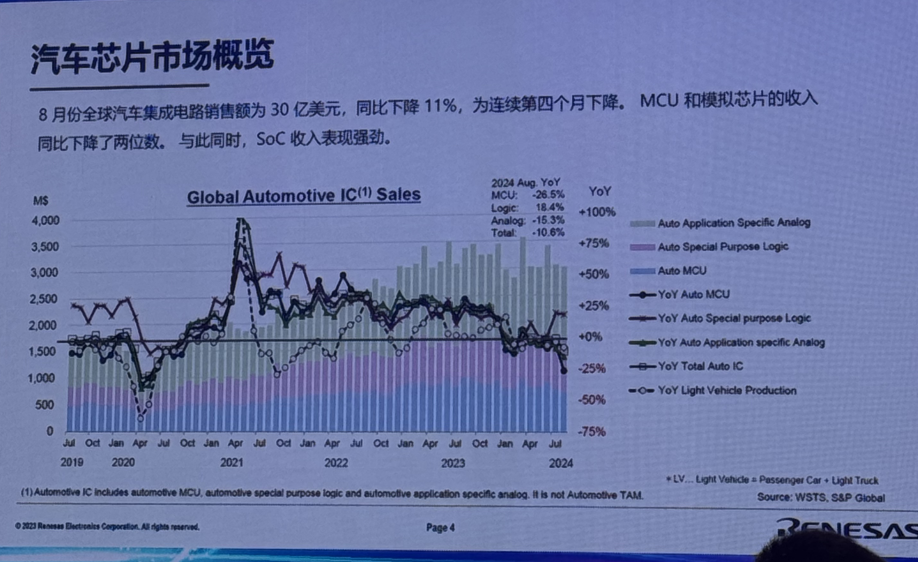 不买美国芯片中国汽车有替代方案吗？(图3)