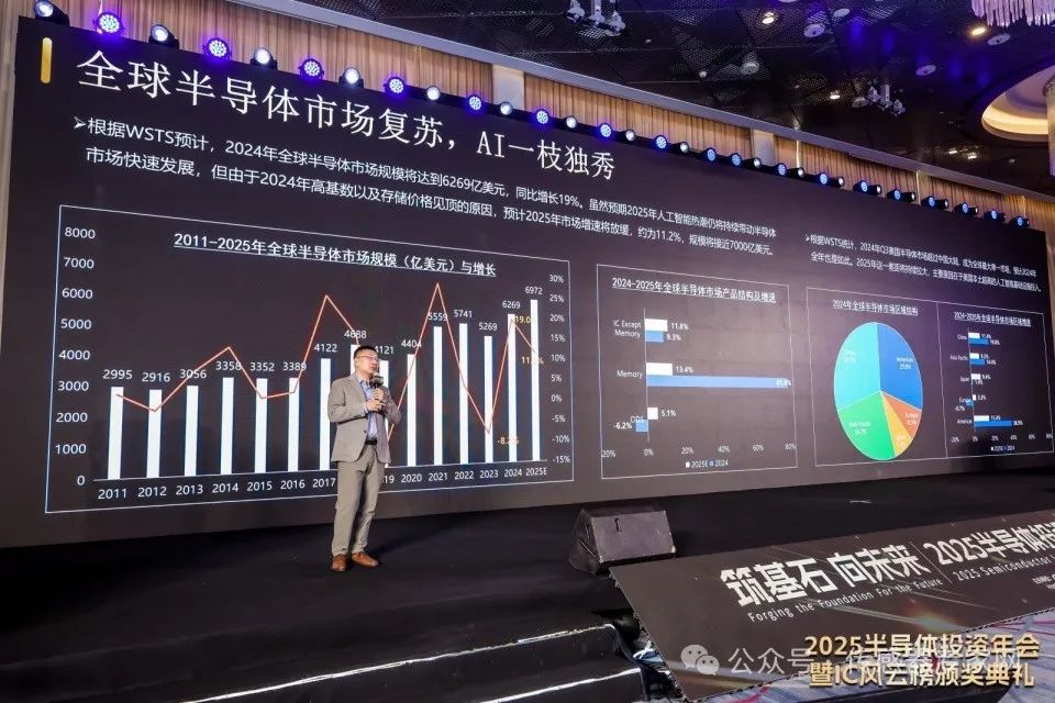 米乐M6平台：中国半导体100强出炉！10家传感器芯片企业杀入！（附全榜单）
