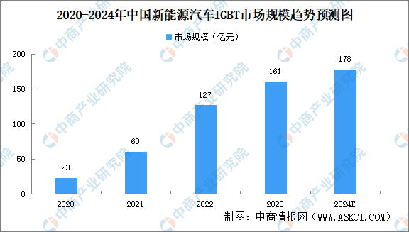 2024年中国汽车芯片行业市场前景预测研究报告（简版）(图2)