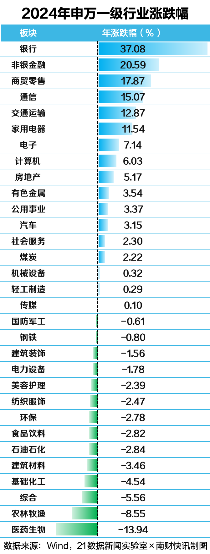 2024年A股正式收官：沪指全年涨超12%94股翻倍这些板块大涨（附名单）
